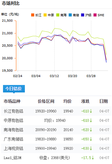 鋁錠價格2025-4-7.jpg