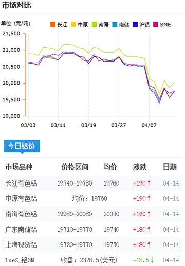 鋁錠價格2025-4-14.jpg