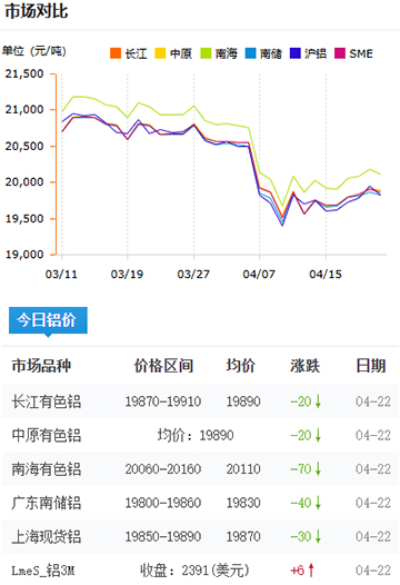 鋁錠價格2025-4-22.jpg