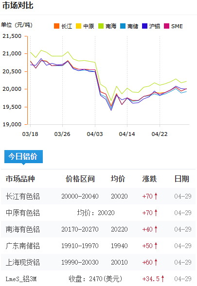 鋁錠價格.jpg