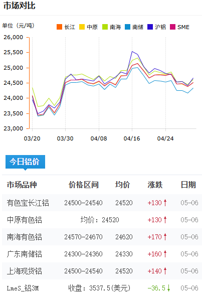 鋁錠價格今日鋁價2026-5-4.png